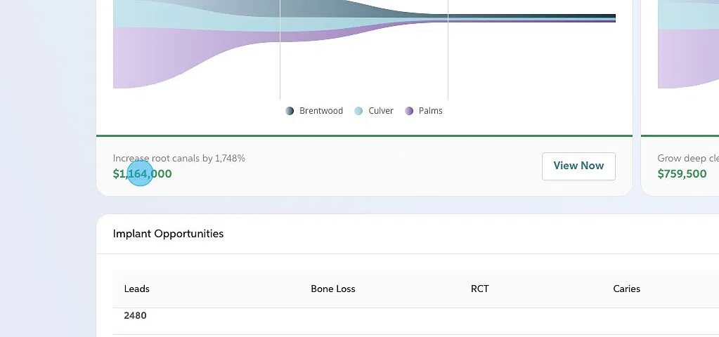 Screenshot of: Clicking into the dollar amount or the View Now button at the bottom of each funnel will open up the candidates with that specific opportunity type in the patient details page. 
