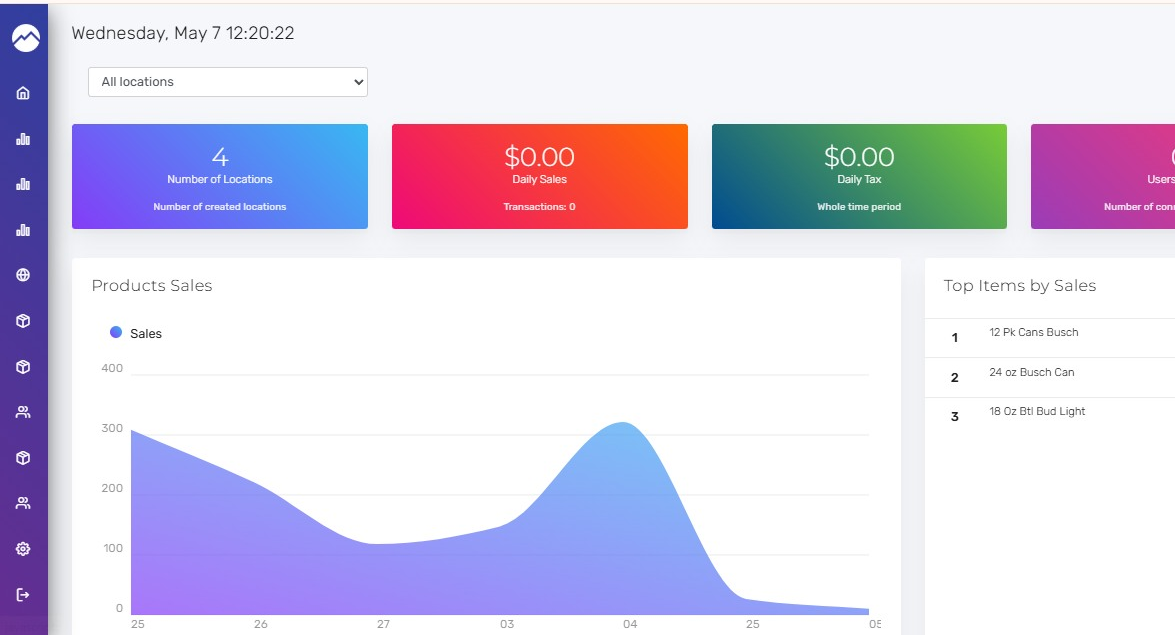 Sales by Attribute Report - Acadia POS