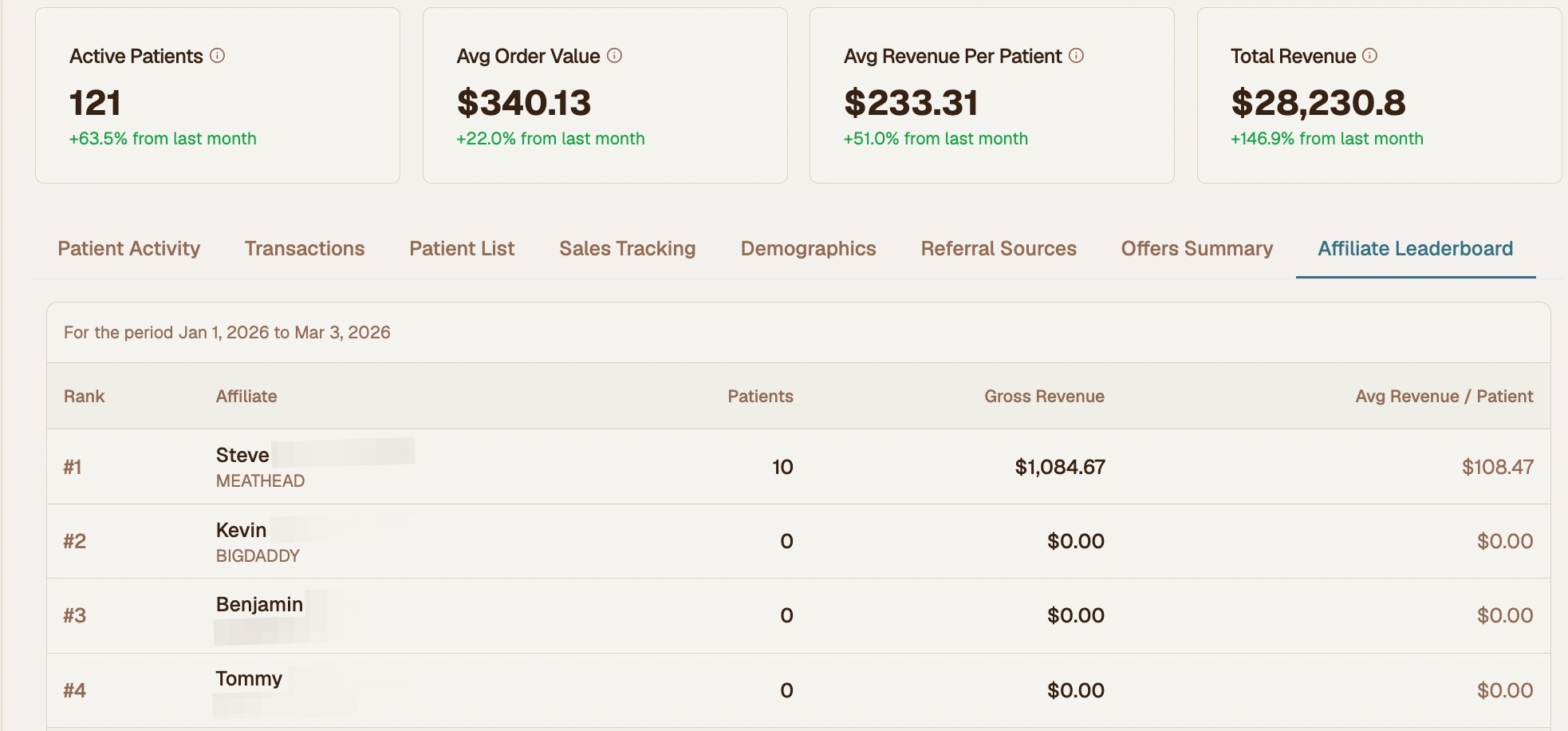 Affiliate Leaderboard
