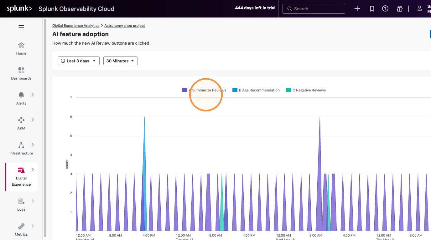 timeseries with quick prompts