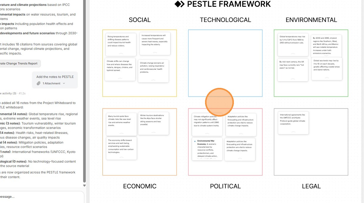 PESTLE whiteboard populated by the AI agent
