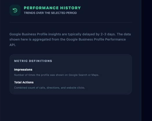 Screenshot showing the Performance History section