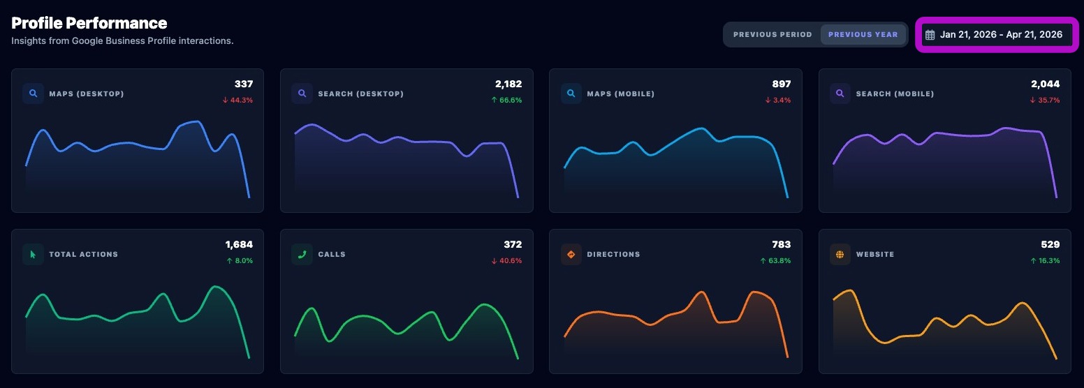 Screenshot showing the Performance metrics panels