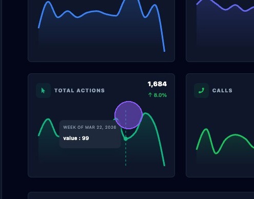 Screenshot showing a metric panel graph
