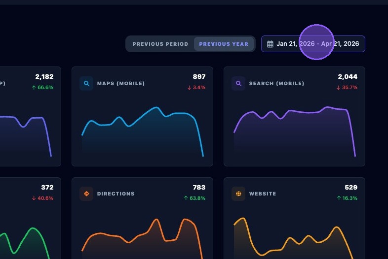 Screenshot showing the date range control on the Performance page