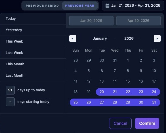 Screenshot showing the Performance date range selector
