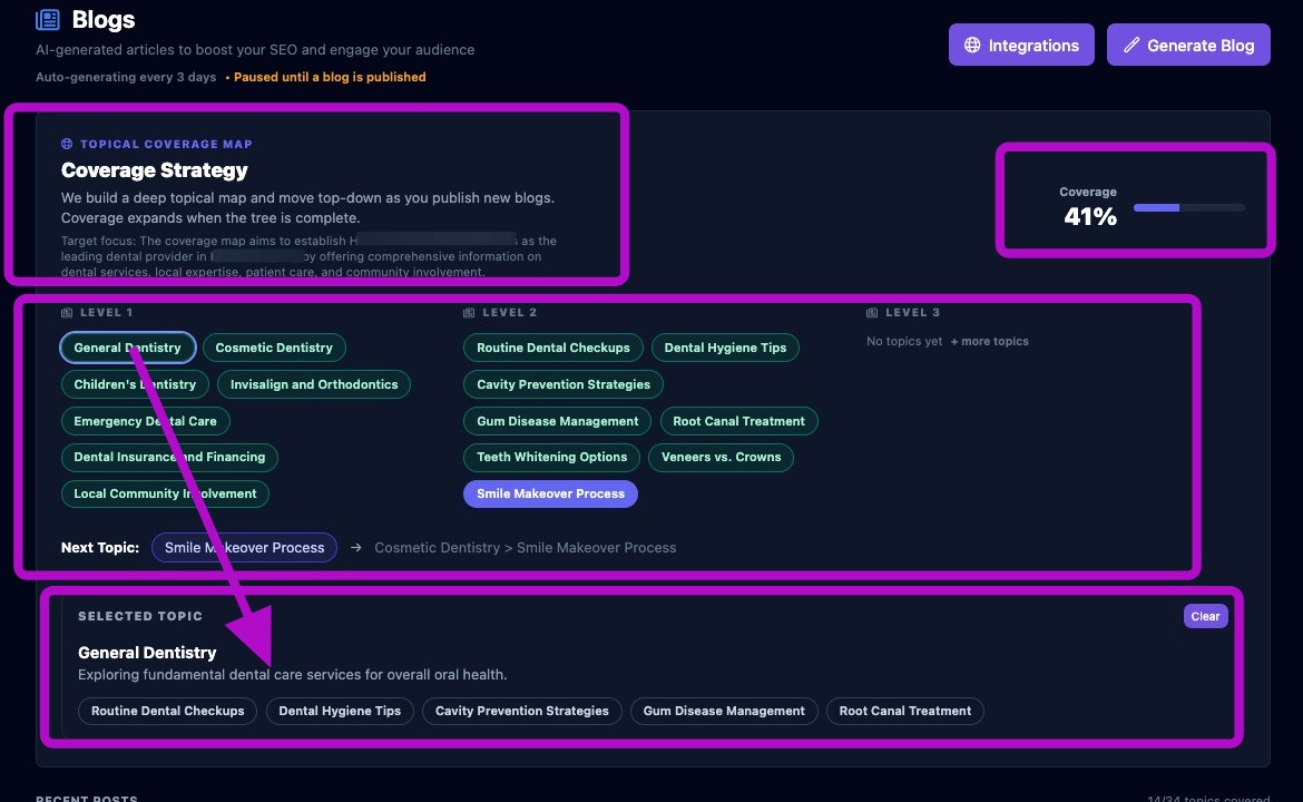 Screenshot showing the Topical Coverage Map