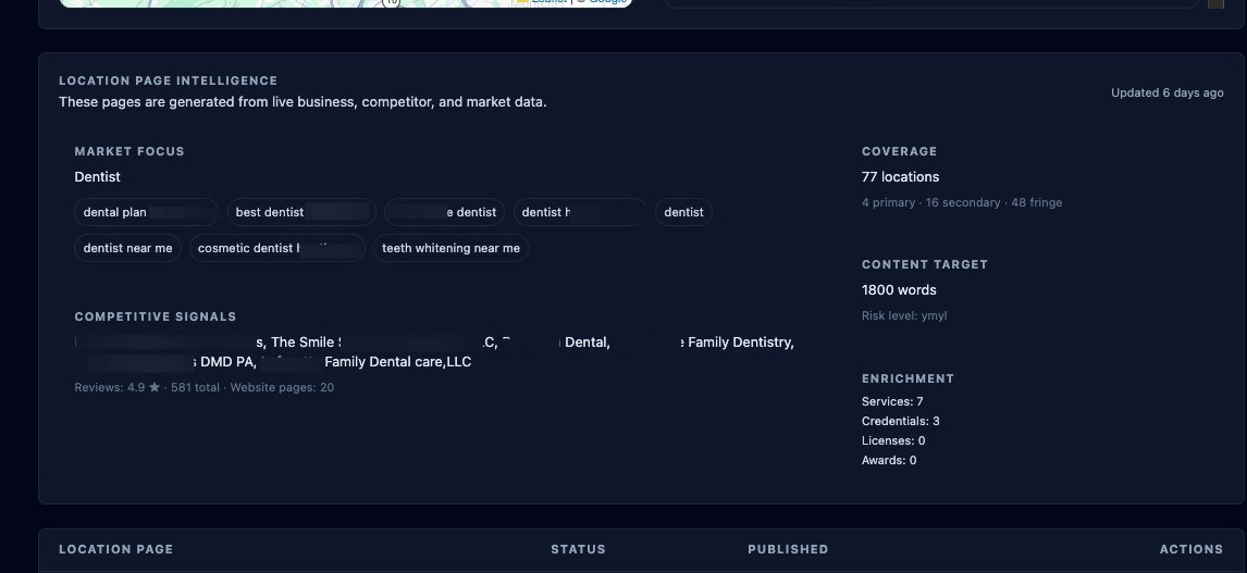 Screenshot showing the Location Page Intelligence dashboard
