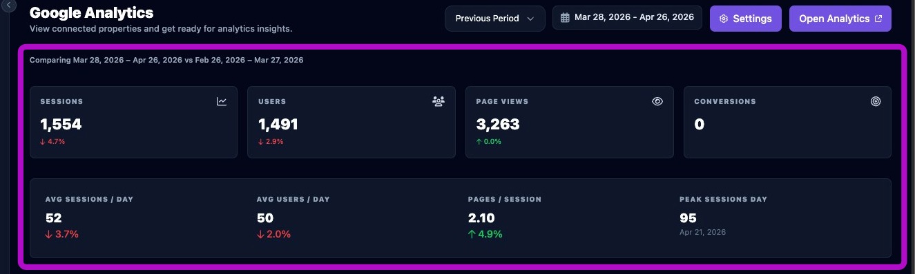 Screenshot showing Analytics metric cards