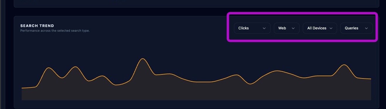 Screenshot showing the Search Trend graph and dropdown filters
