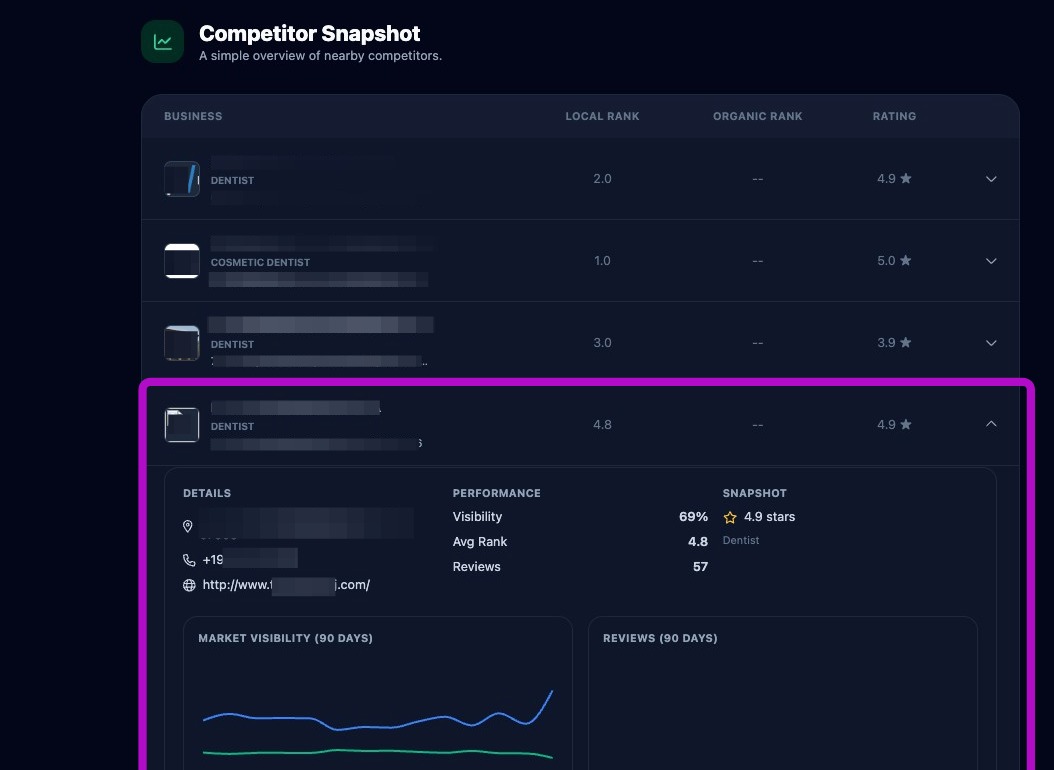 Screenshot showing Competitor Analysis in the client portal