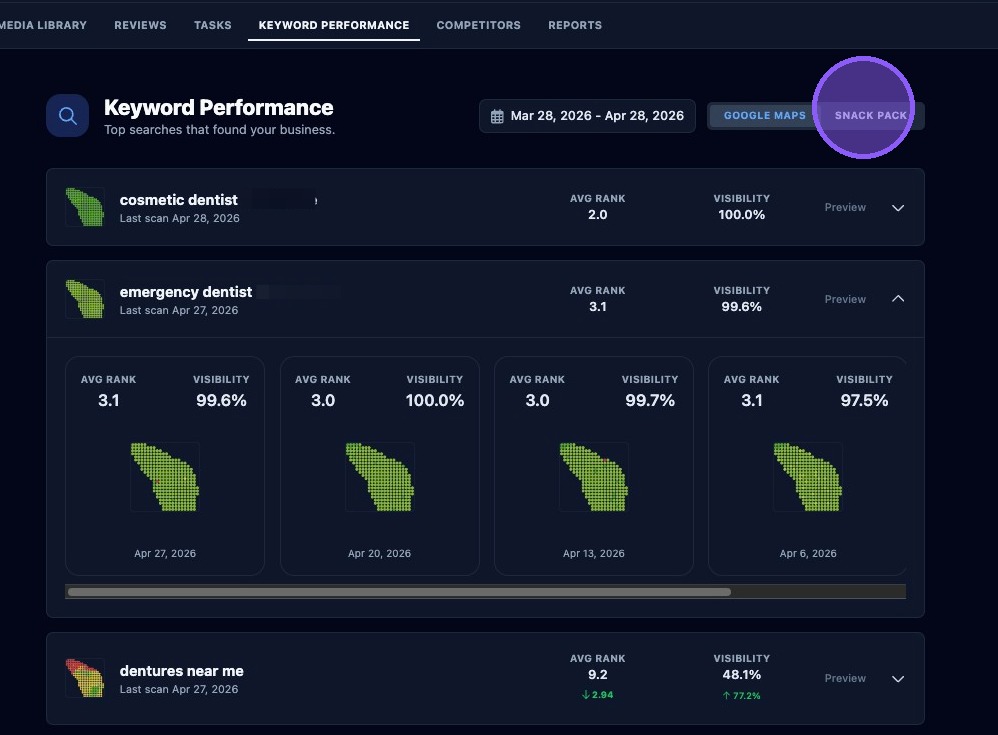 Screenshot showing Keyword Performance in the client portal