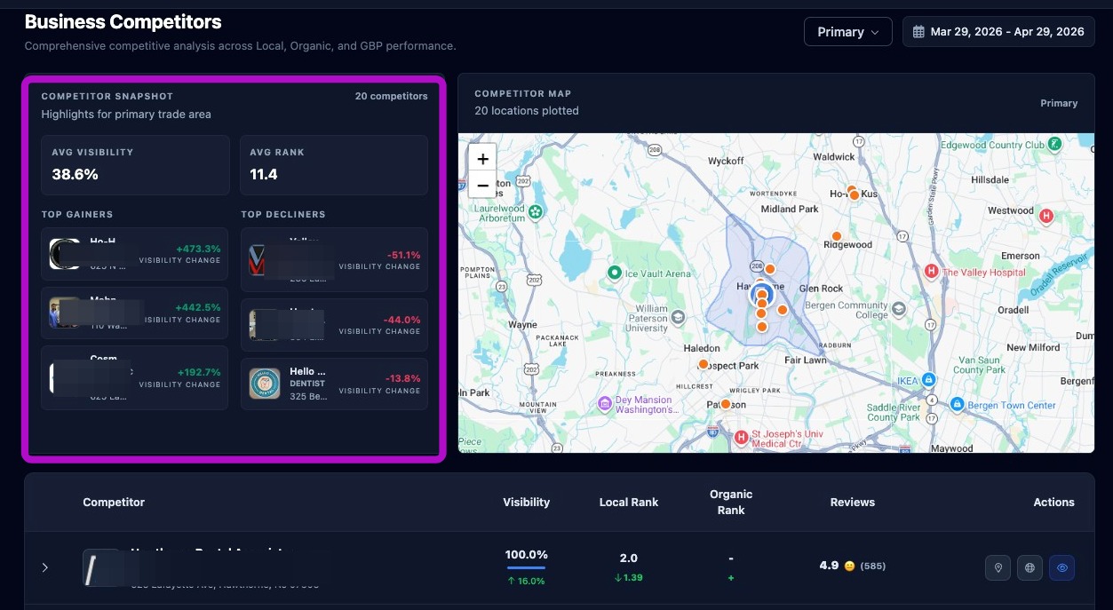 Screenshot showing the Competitor Snapshot section