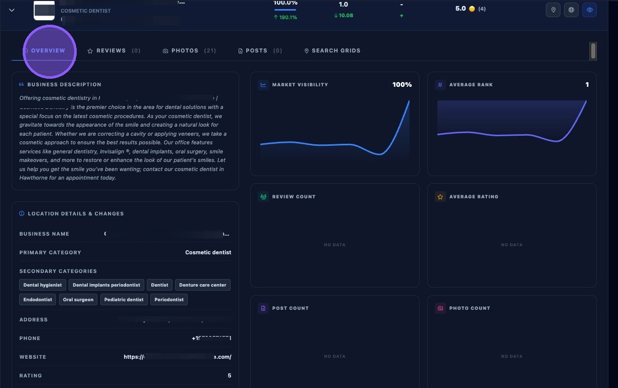 Screenshot showing the competitor Overview tab