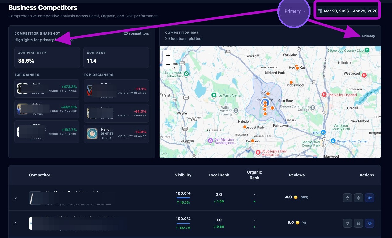 Screenshot showing the Competitors page controls and sections