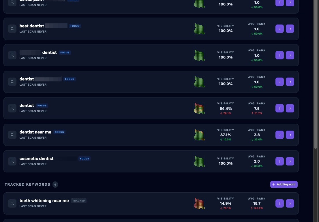 Screenshot showing the Local Keywords list