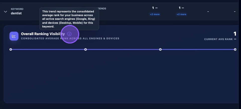 Screenshot showing the organic keyword visibility graph