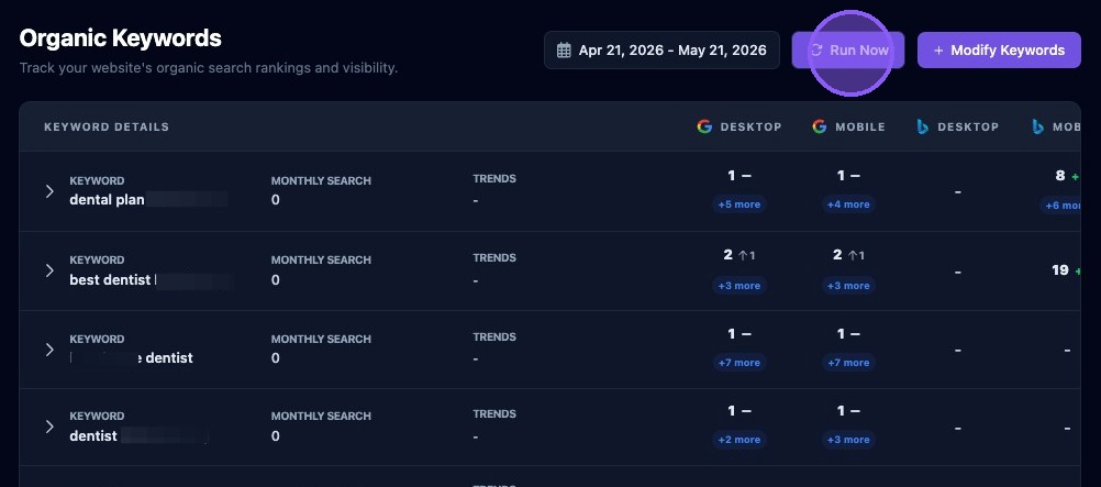 Screenshot showing the Run Now button for Organic Keywords