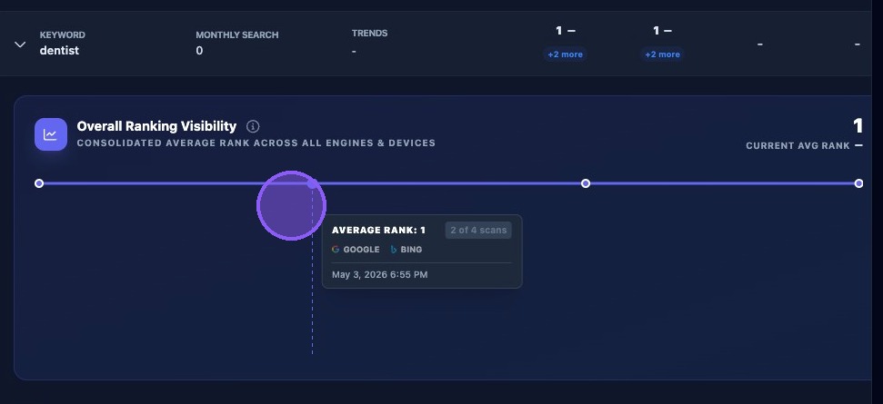 Screenshot showing organic keyword graph hover details