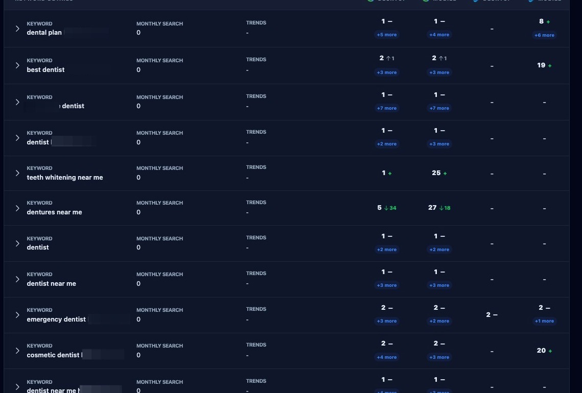Screenshot showing the Organic Keywords page