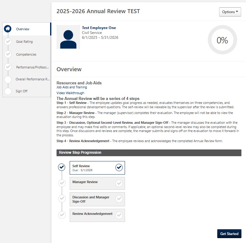 Screenshot of the Annual Review overview page showing the four-step review process and the "Get Started" button used to begin the self-review.