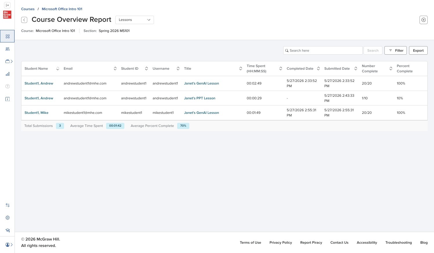 Course Overview Report listing submissions by content type and credentials issued